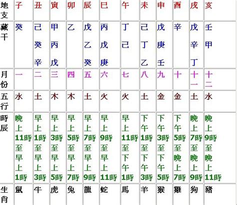 天干地支時辰|時辰對照表